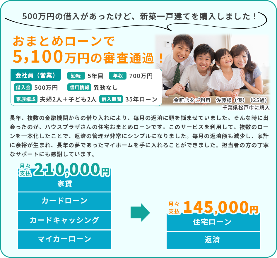 おまとめローンで5100万円の審査通過