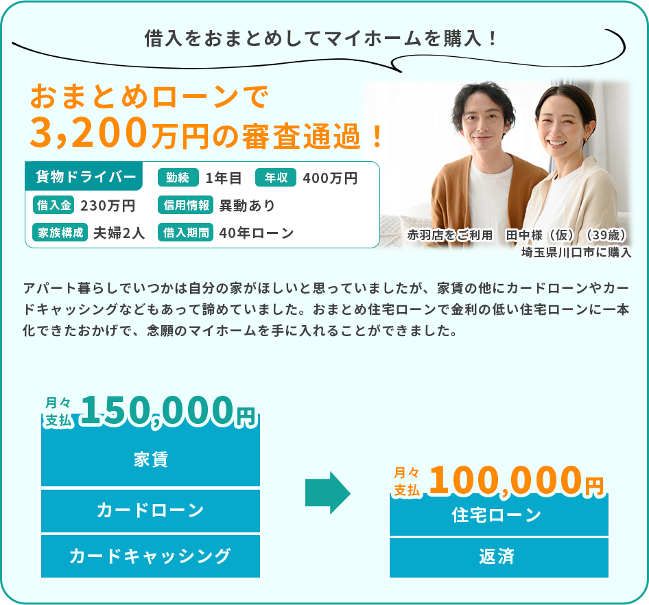 おまとめローンで3200万円の審査通過
