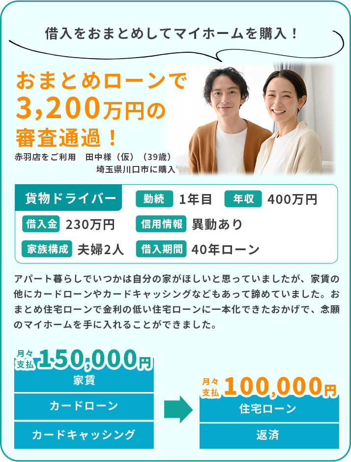 おまとめローンで3200万円の審査通過